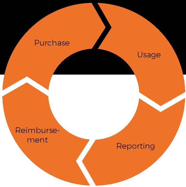 End to end fuel management ebook fuel cycle