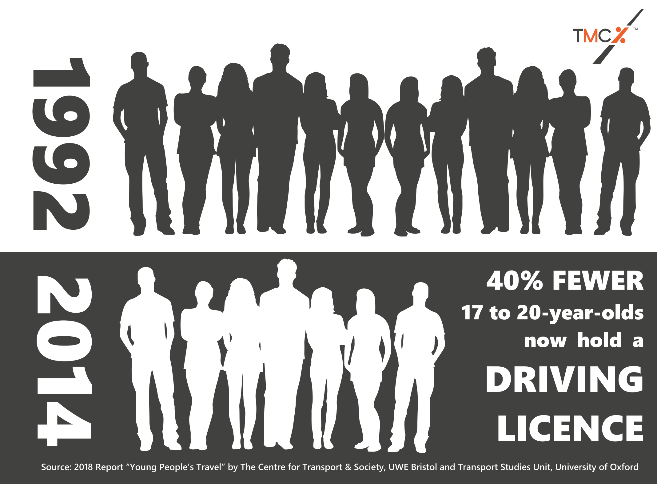 What young people’s expectations tell us about the future of fleet and mobility