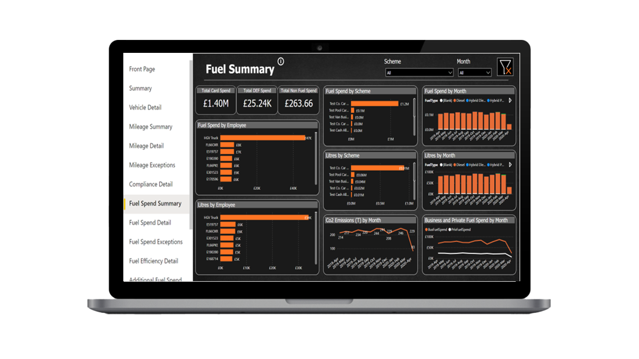 TMC fuel dashboard