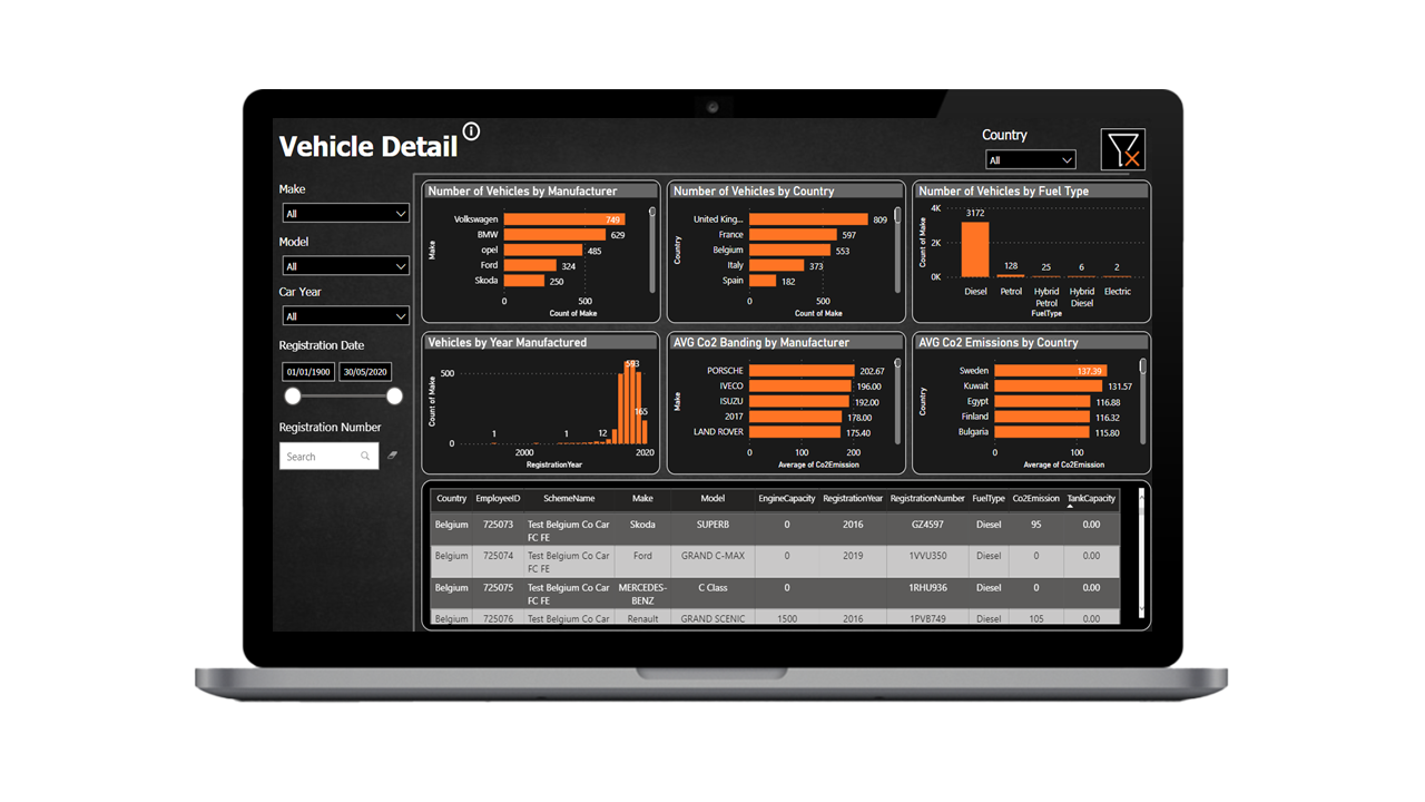 International dashboard