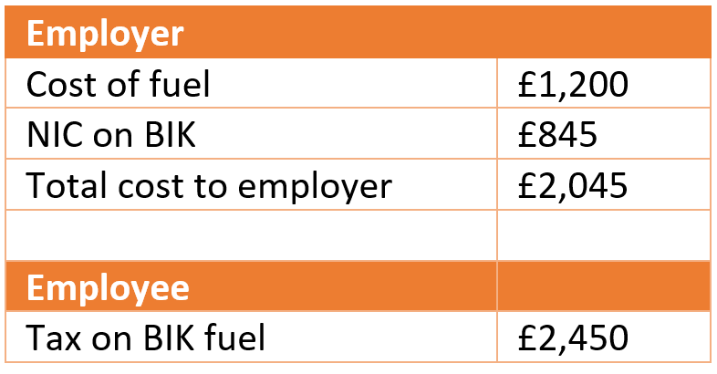 Fully expensed savings