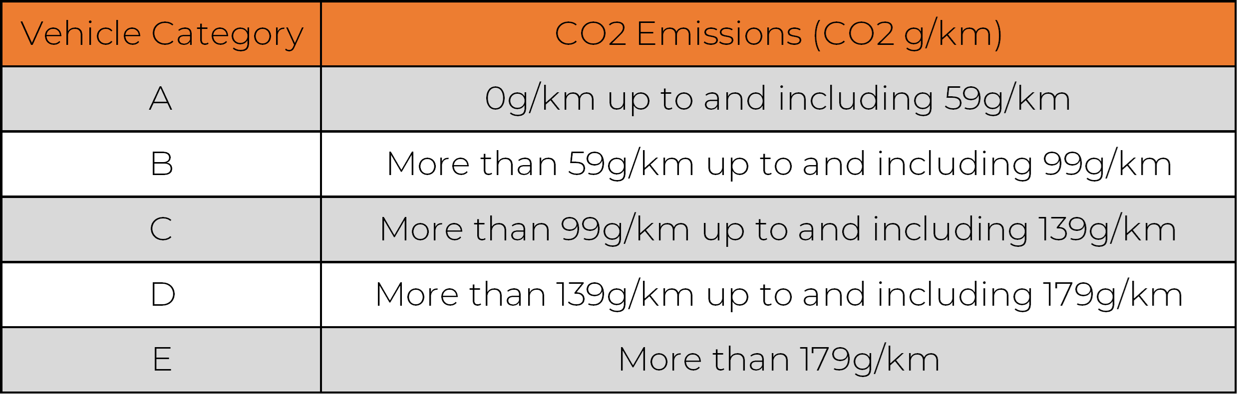 Are you aware of the Irish BIK rule changes from January 2023?