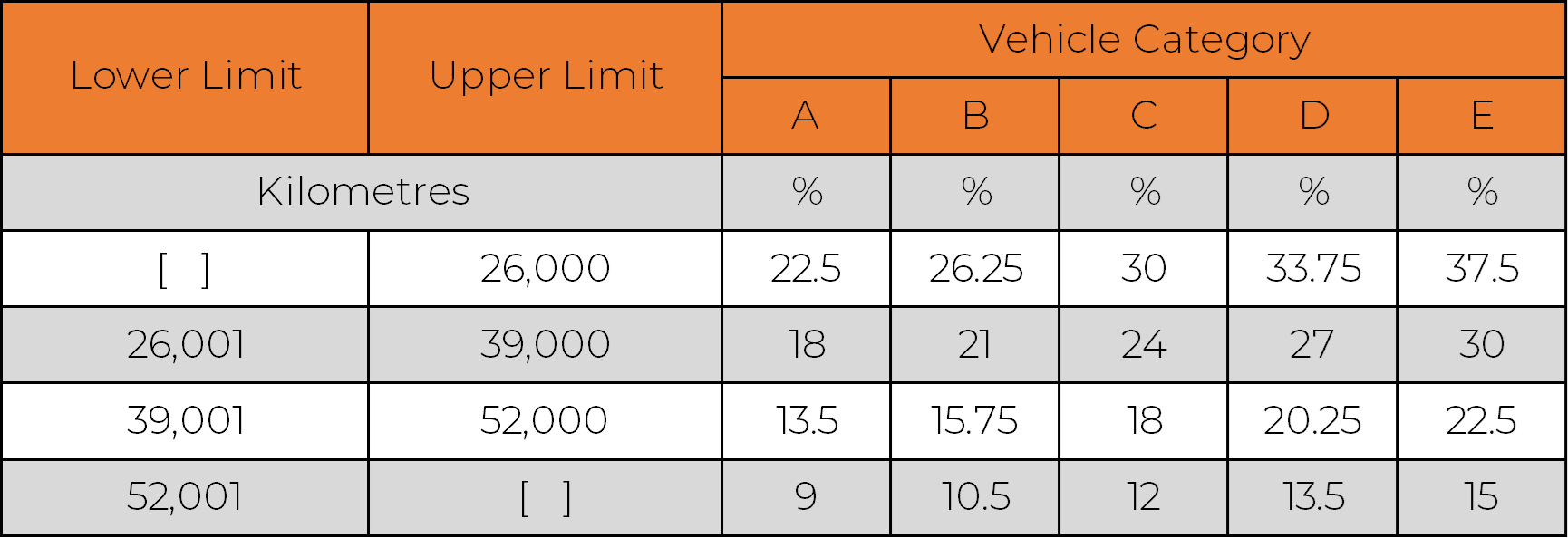 Are you aware of the Irish BIK rule changes from January 2023?