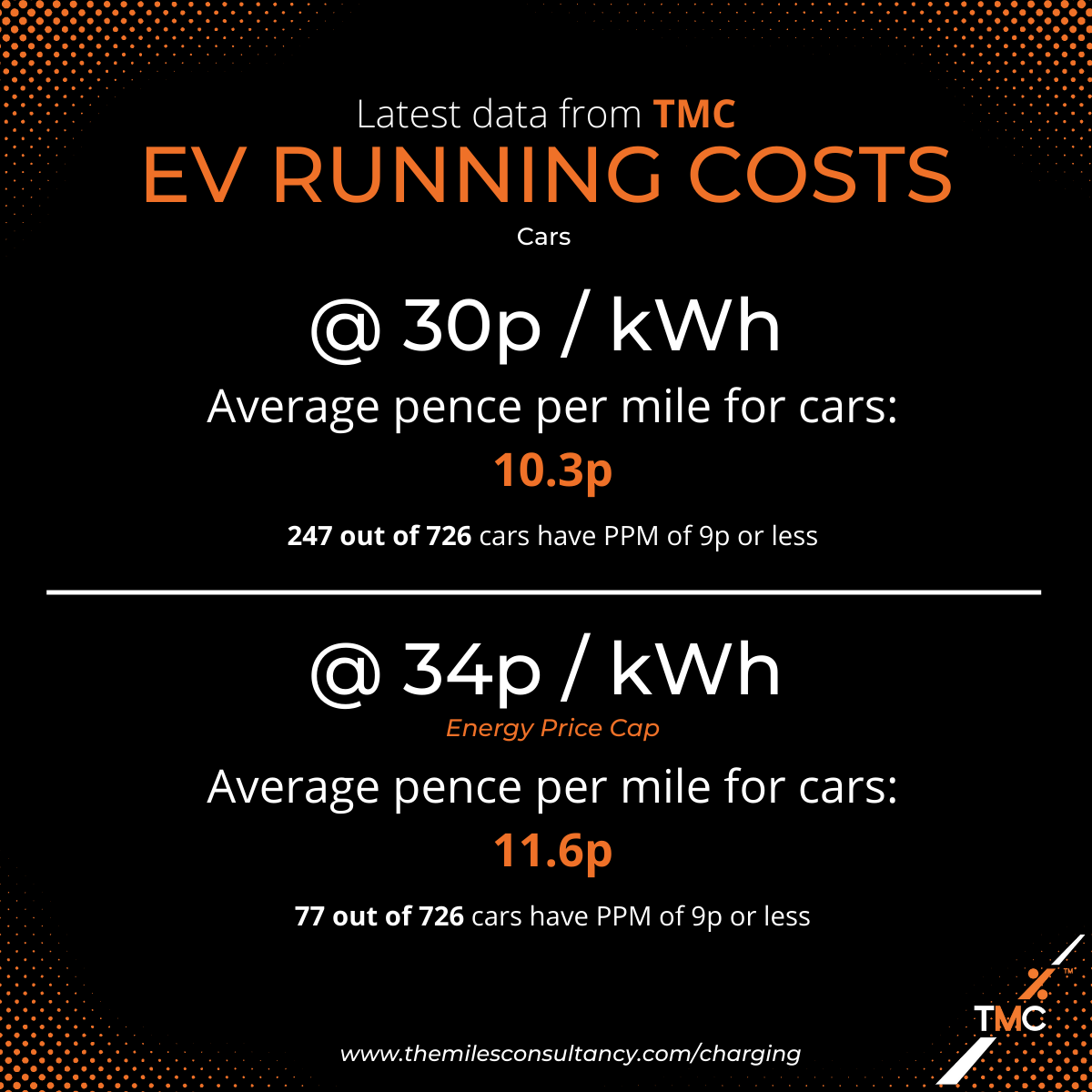 EV running costs