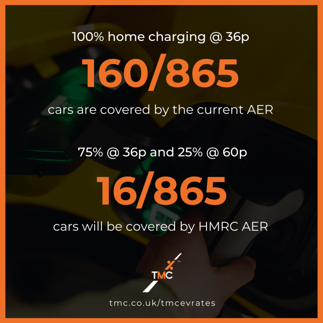 .. EV Rates