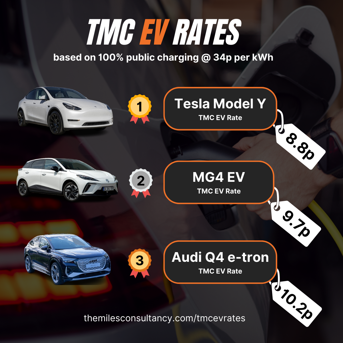TMC EV Rates Q